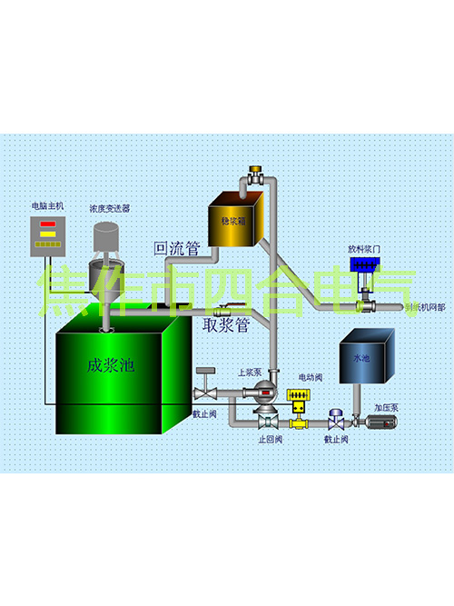 紙漿濃度調(diào)節(jié)儀原理你知道嗎？